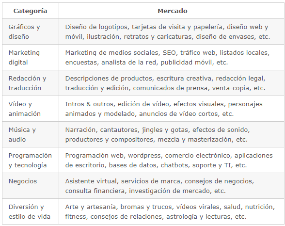 Teletrabajar desde casa